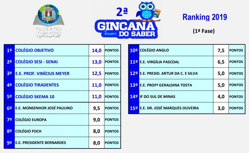 2019612_ranking final